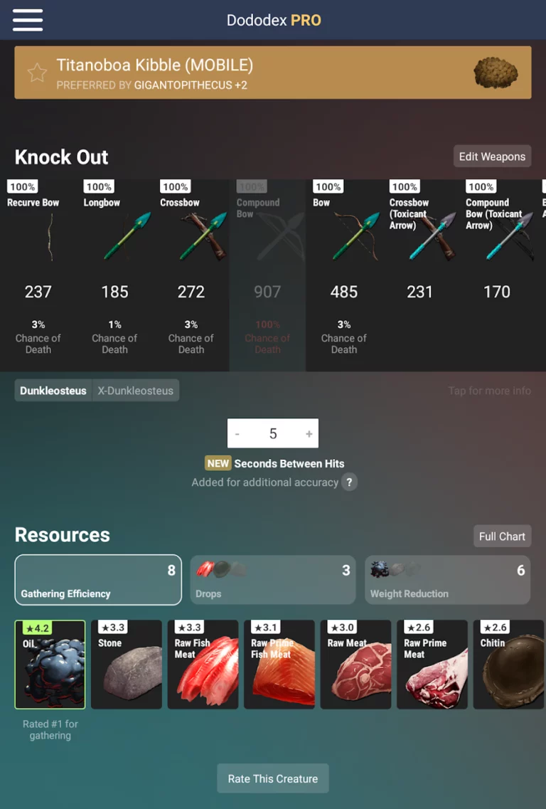 Dododex